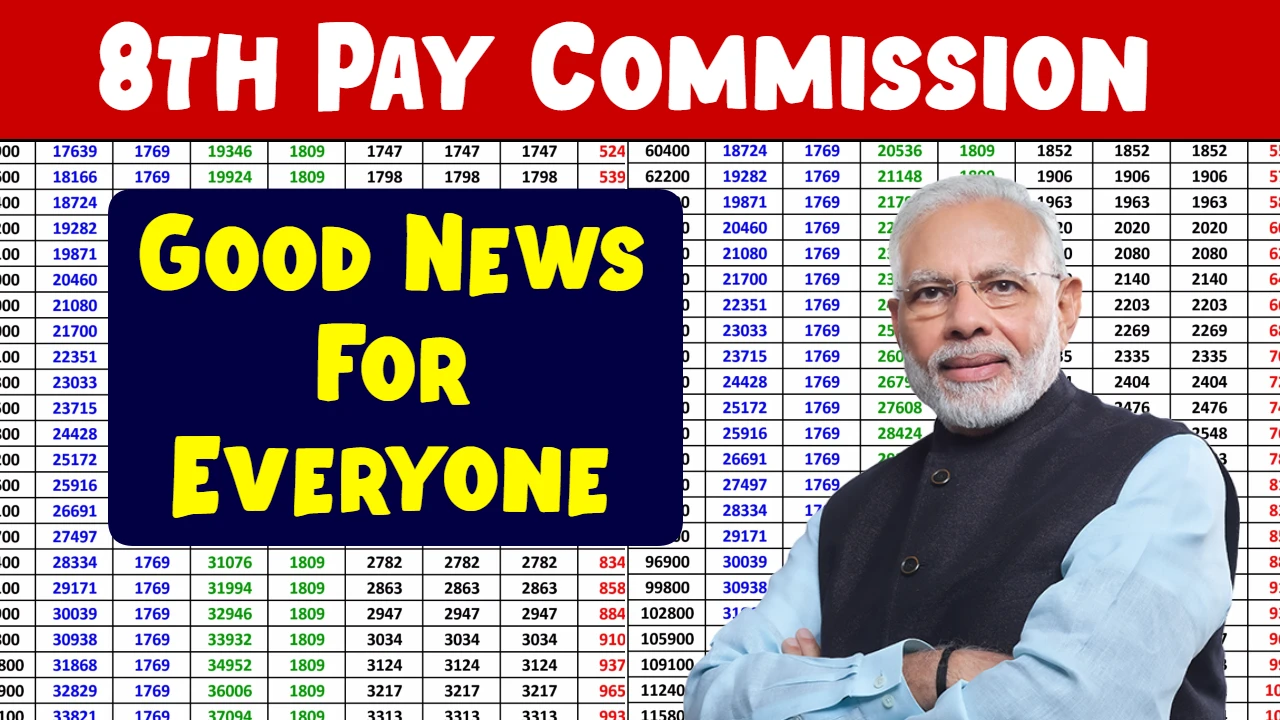 8th Pay Commission