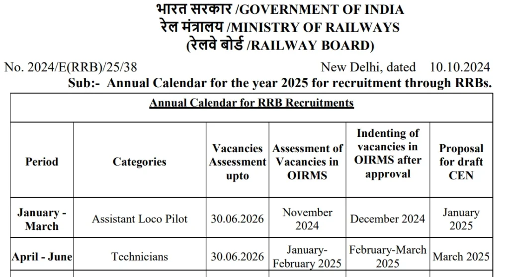 RRB NTPC Exam Date News 2025